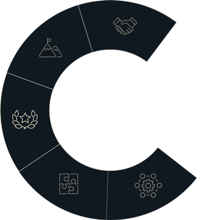 Culture of Excellence