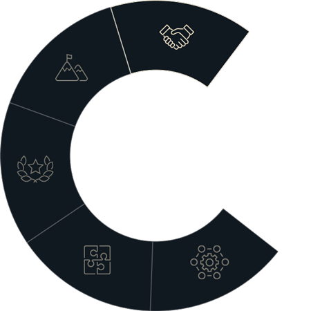 Meaningful Relationship